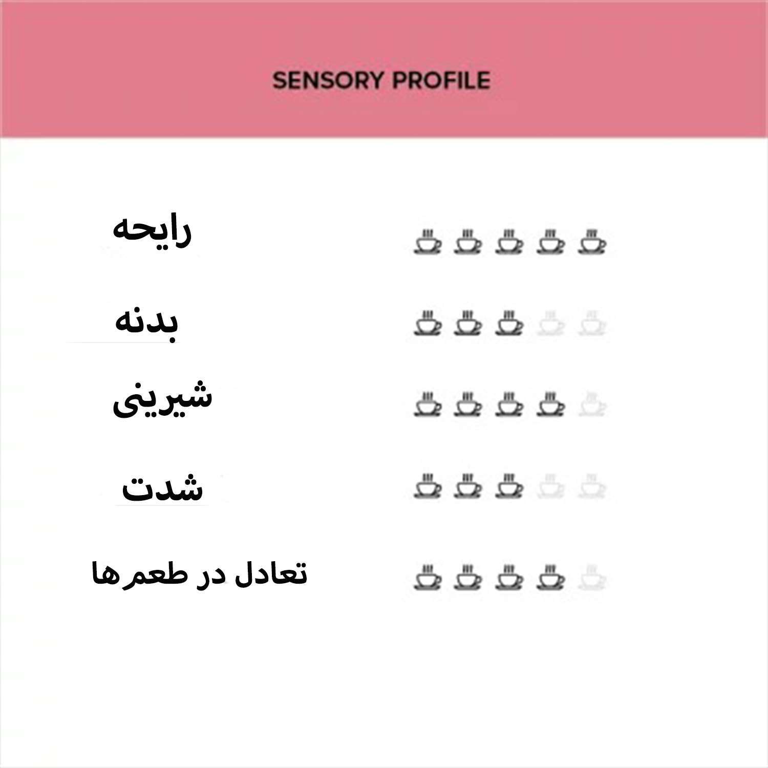 قهوه 80-20 عربیکا